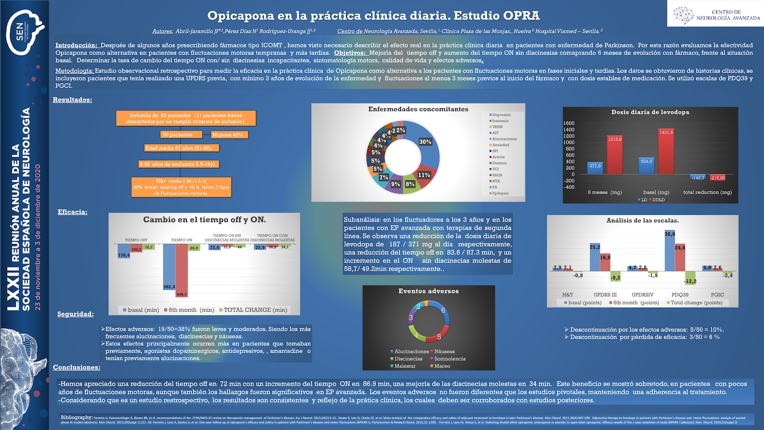 Opicapona en la practica real de una consulta de Neurología.