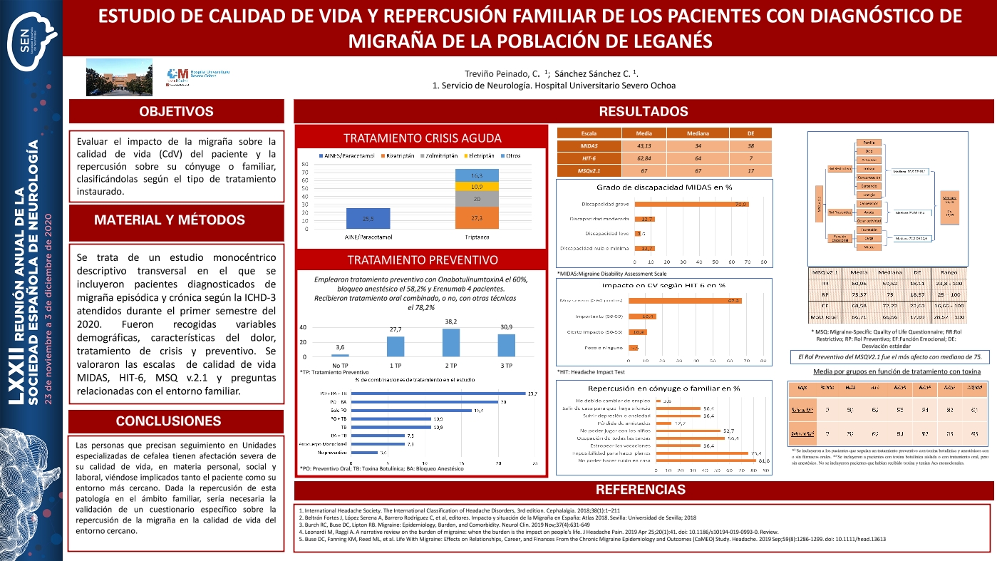 Estudio de calidad de vida y repercusión familiar de los pacientes con diagnóstico de migraña de la Población de Leganés
