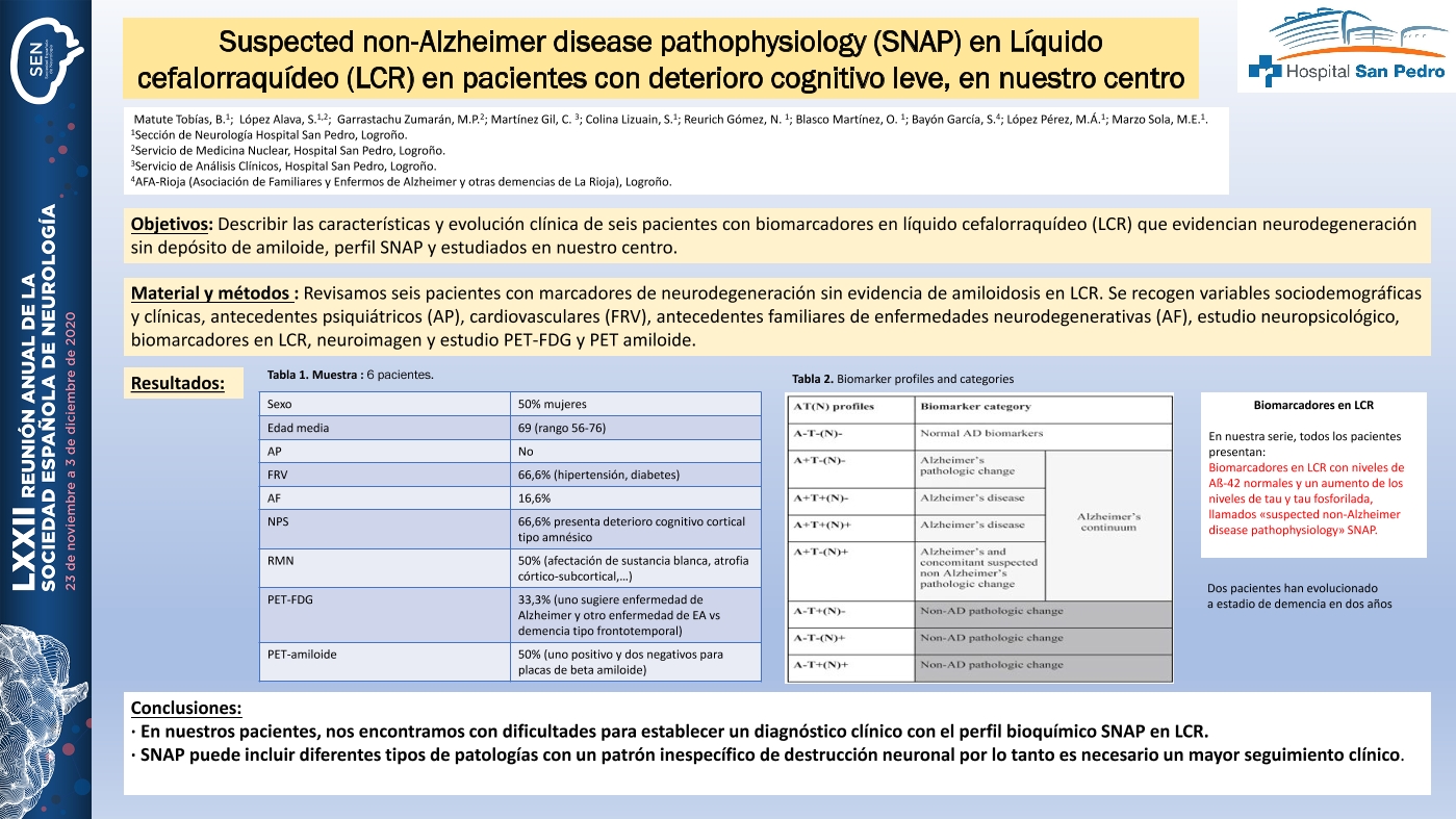 Suspected non-Alzheimer disease pathophysiology (SNAP) en Líquido cefalorraquídeo (LCR) en pacientes con deterioro cognitivo leve, en nuestro centro