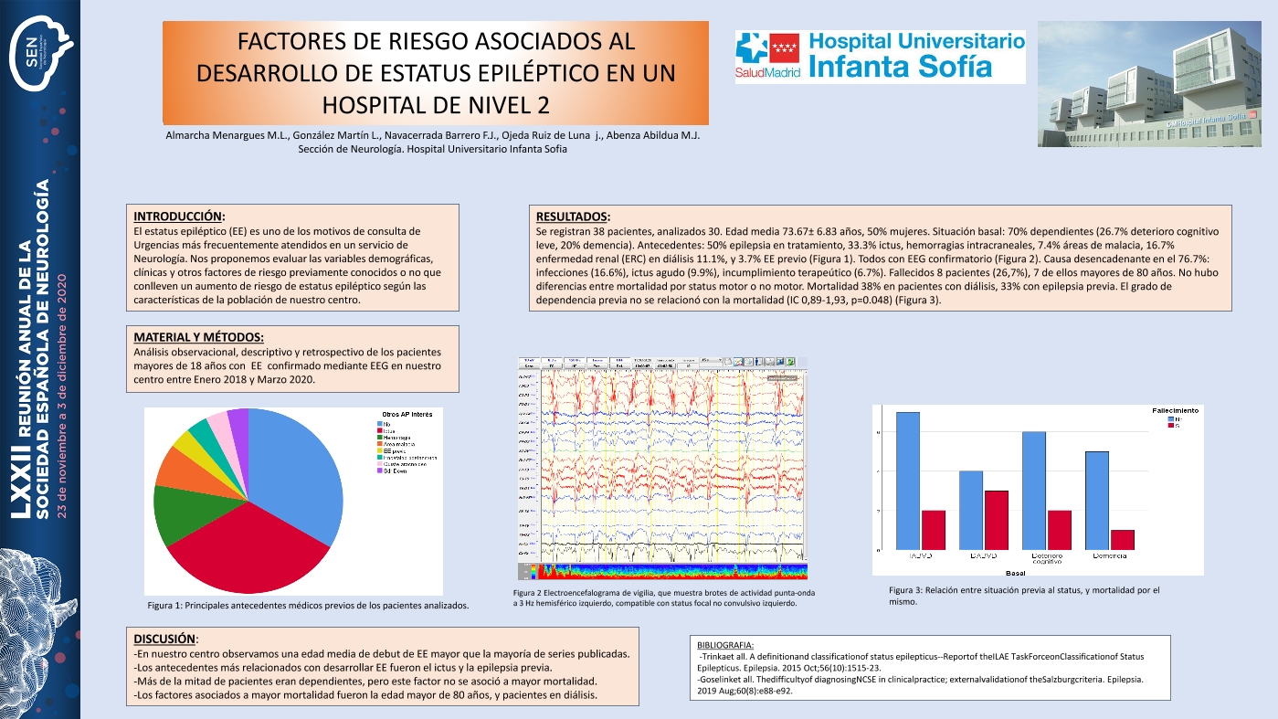 Factores de riesgo asociados al desarrollo de estatus epiléptico en un hospital de nivel 2
