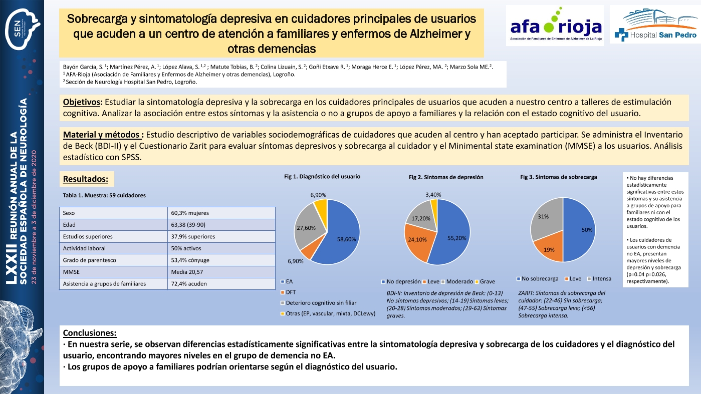 Sobrecarga y sintomatología depresiva en cuidadores principales de usuarios que acuden a un centro de atención a familiares y enfermos de Alzheimer y otras demencias