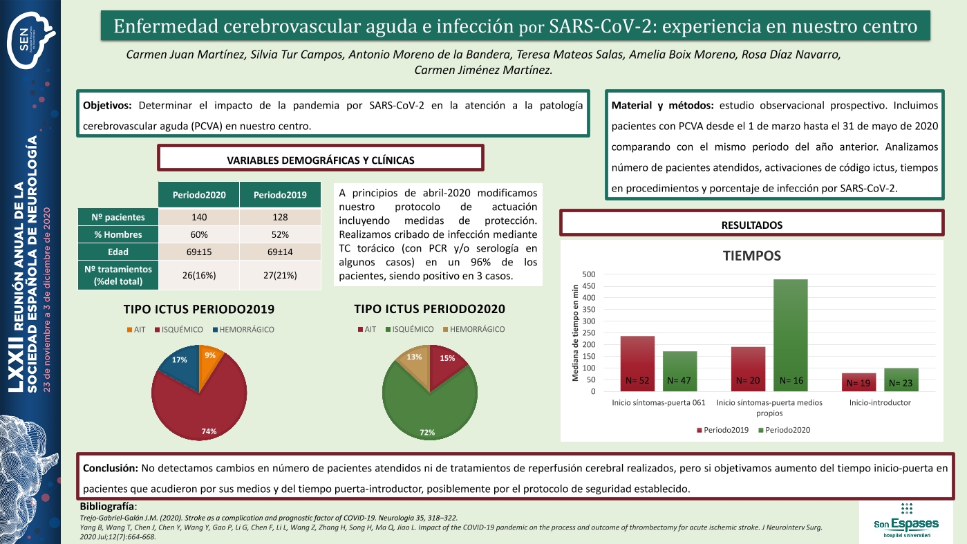 Enfermedad cerebrovascular aguda e infección por SARS-CoV-2: experiencia en nuestro centro