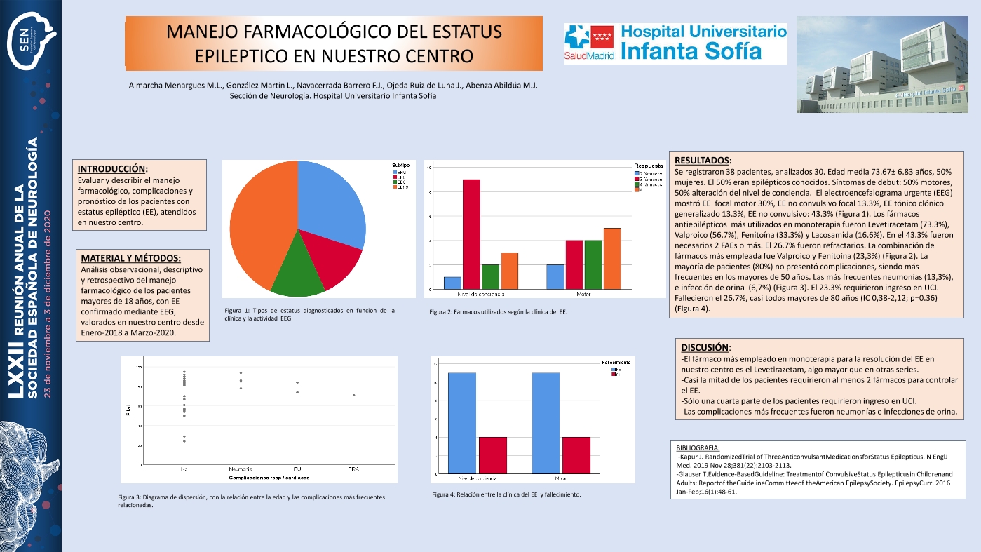 Manejo farmacológico del estatus epiléptico en nuestro centro