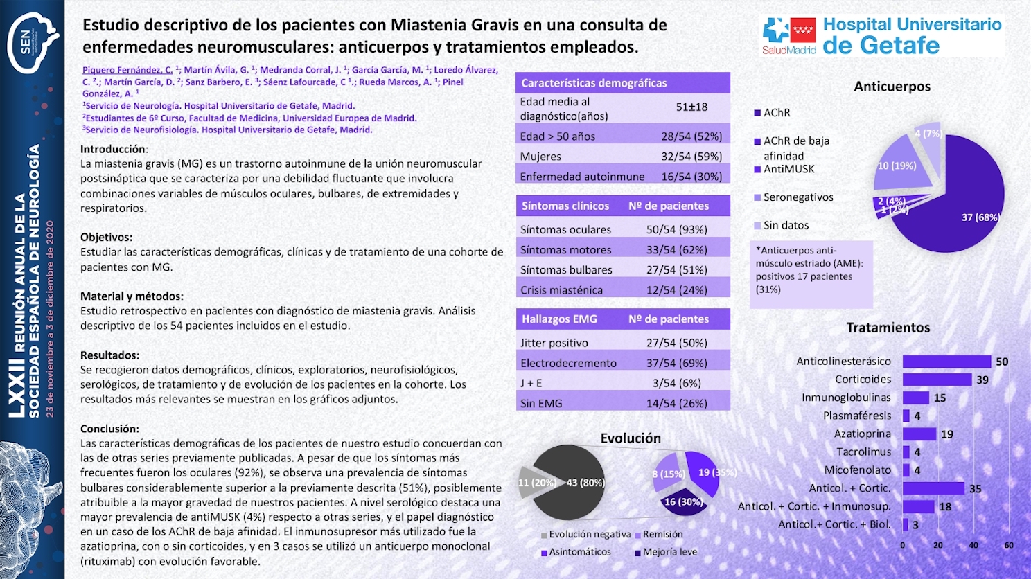 Estudio descriptivo de los pacientes con Miastenia Gravis en una consulta de enfermedades neuromusculares: anticuerpos y tratamientos empleados