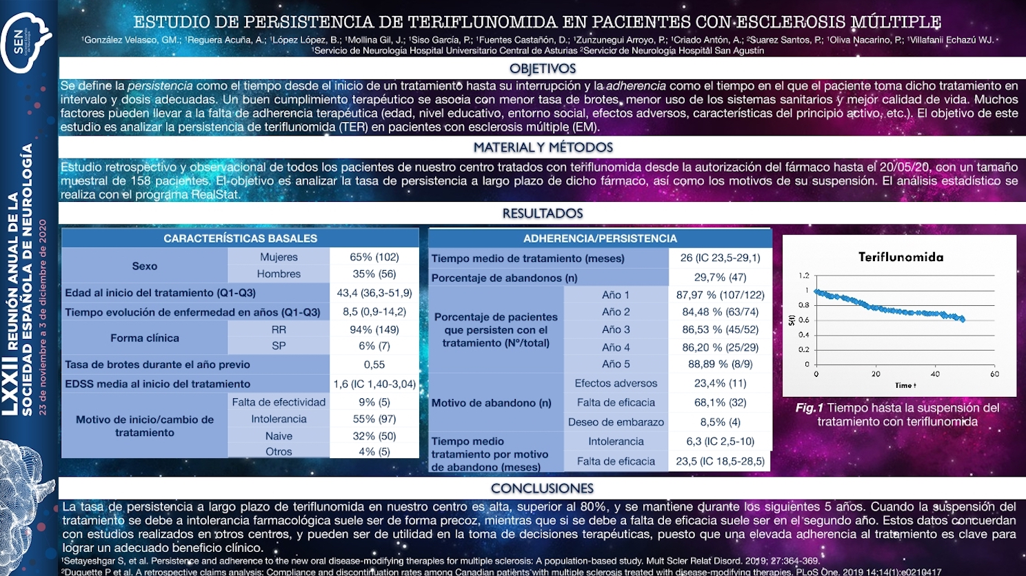 Estudio de persistencia de teriflunomida en pacientes con esclerosis múltiple
