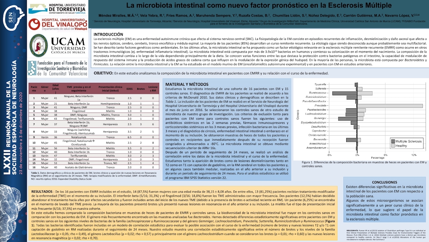 La microbiota intestinal como nuevo factor pronóstico de la esclerosis múltiple remitente recurrente