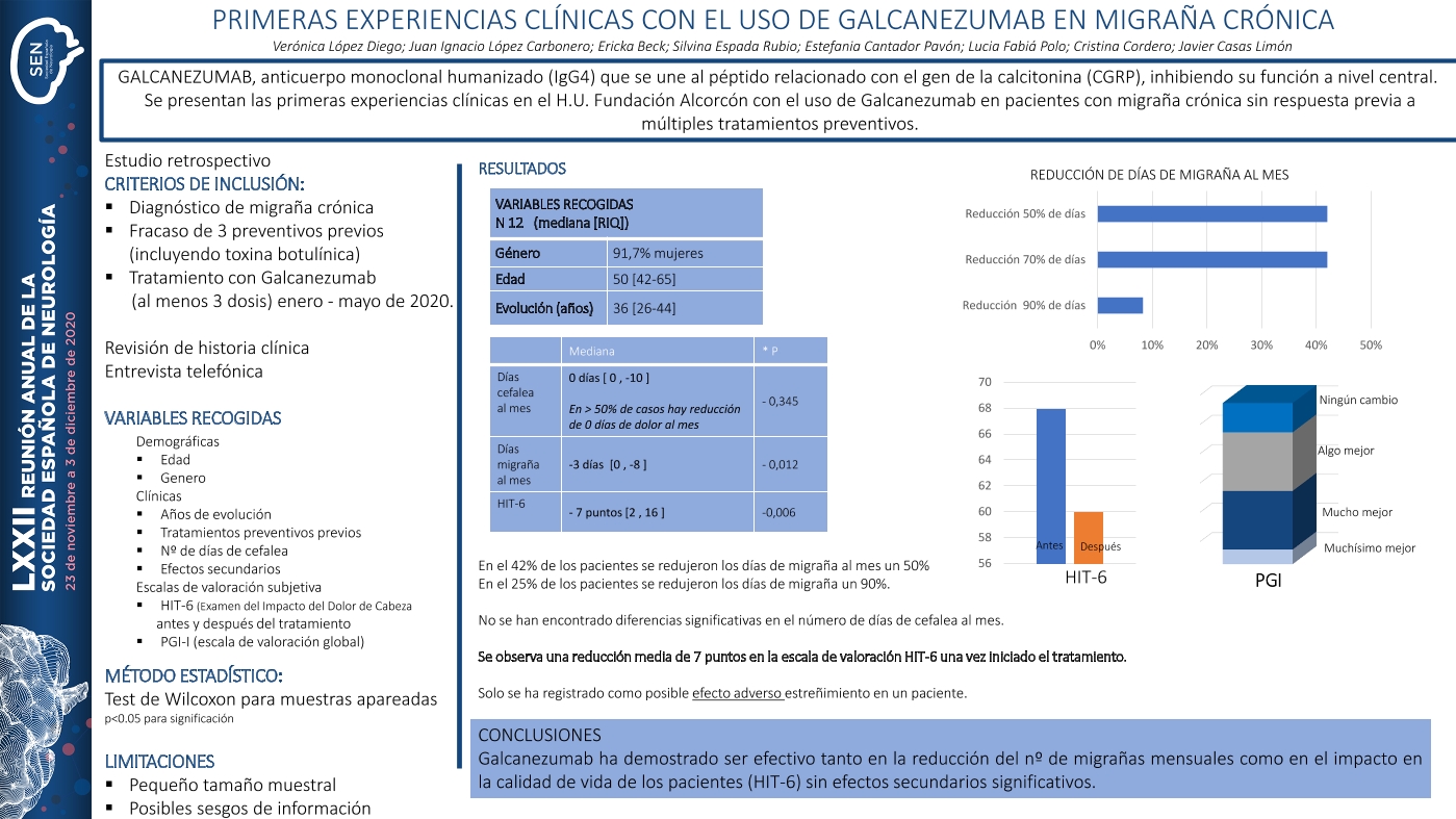 Primeras experiencias clínicas con el uso de galcanezumab en migraña crónica refractaria