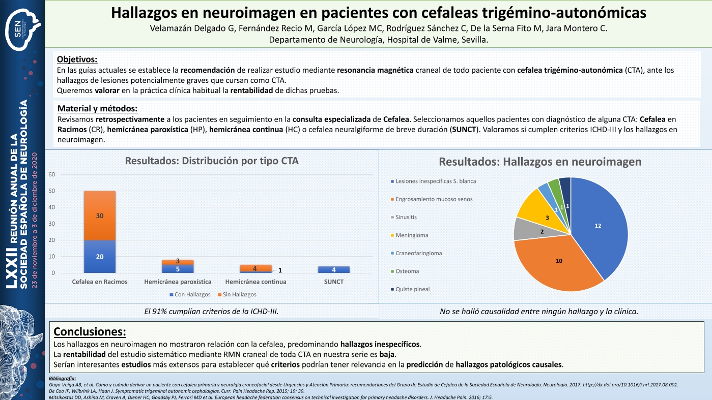 Hallazgos en neuroimagen en pacientes con cefaleas trigémino-autonómicas