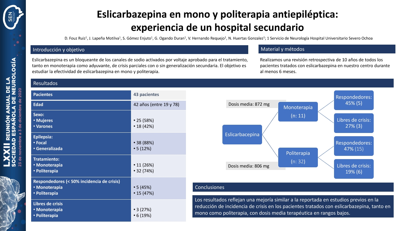 Eslicarbazepina en mono y politerapia antiepilética: experiencia de un hospital secundario