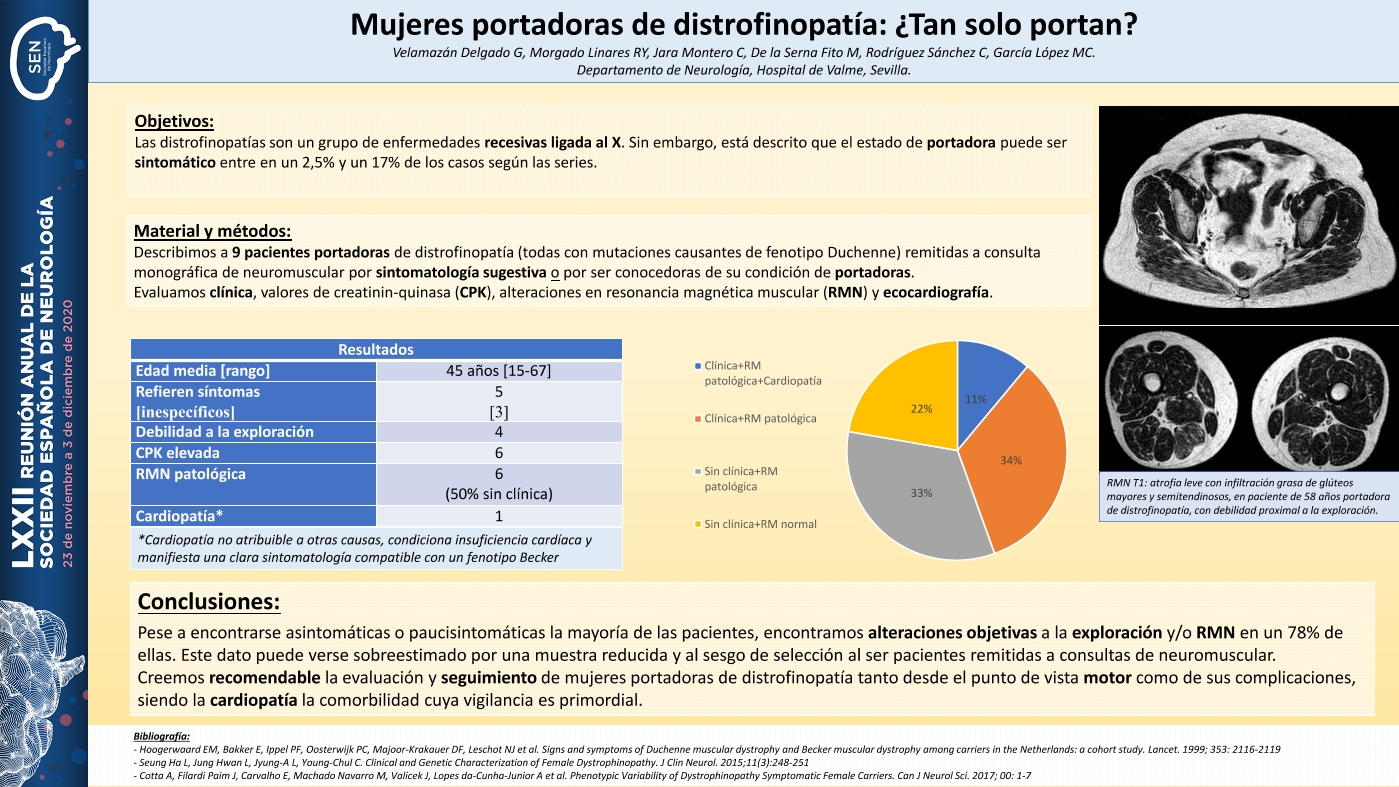 Mujeres portadoras de distrofinopatías: ¿tan solo portan?