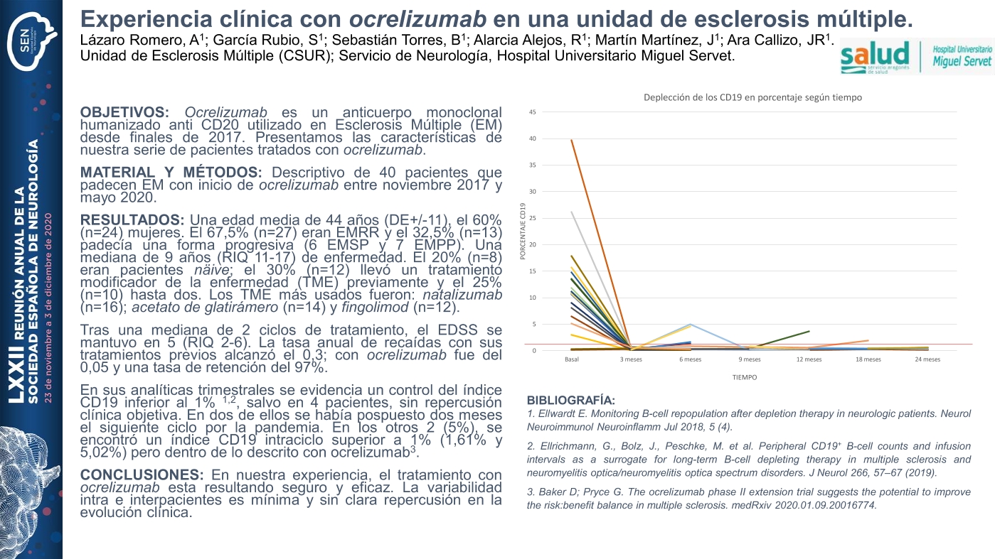 Experiencia clínica con ocrelizumab en una unidad de esclerosis múltiple