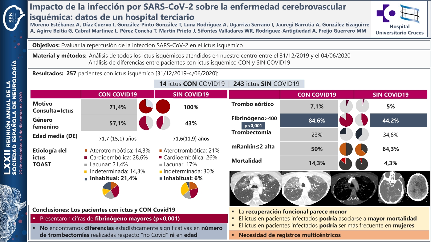 Impacto de la infección por SARS-CoV-2 Sobre la enfermedad cerebrovascular isquémica: datos de un hospital terciario