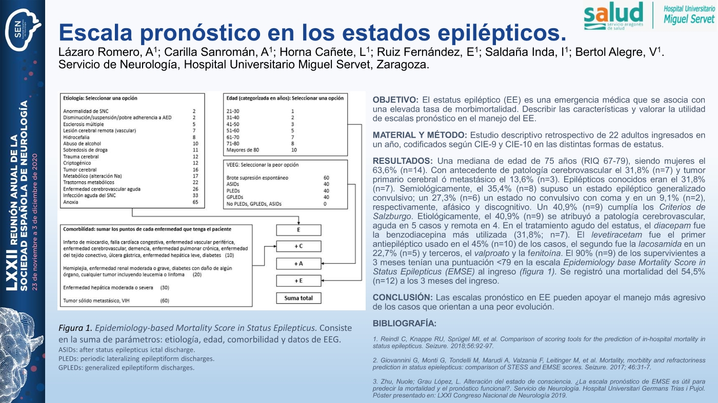 Escala pronóstica en los estatus epilépticos.