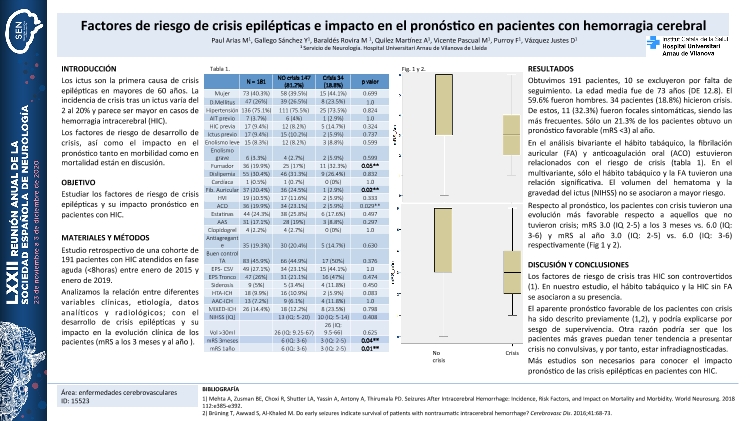 Factores de riesgo de crisis epilépticas e impacto en el pronóstico de pacientes con hemorragia intracerebral