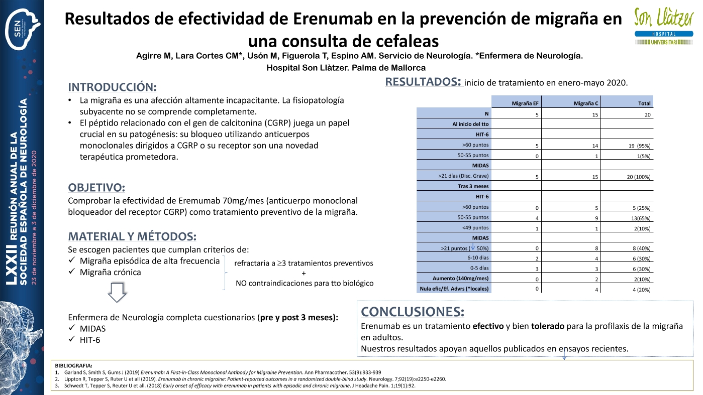Resultados de efectividad de Erenumab en la prevención de migraña en una consulta de cefaleas