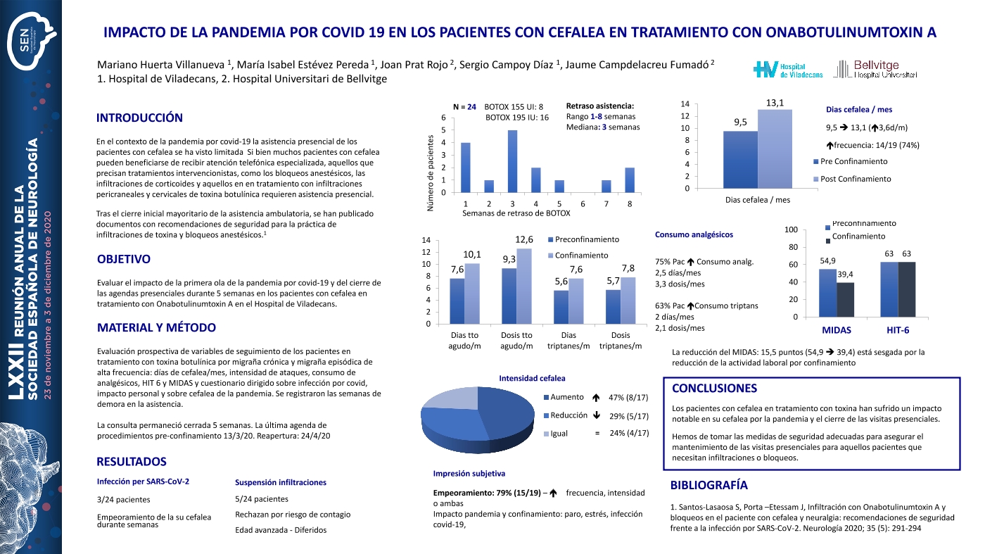 Impacto de la pandemia por covid 19 en los pacientes con cefalea en tratamiento con onabotulinumtoxinA
