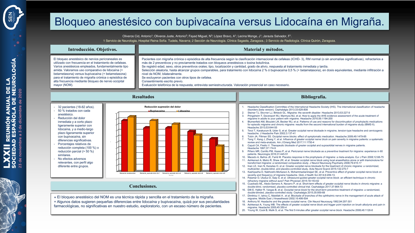 Bloqueo anestésico con lidocaína verus bupivacaína en migraña