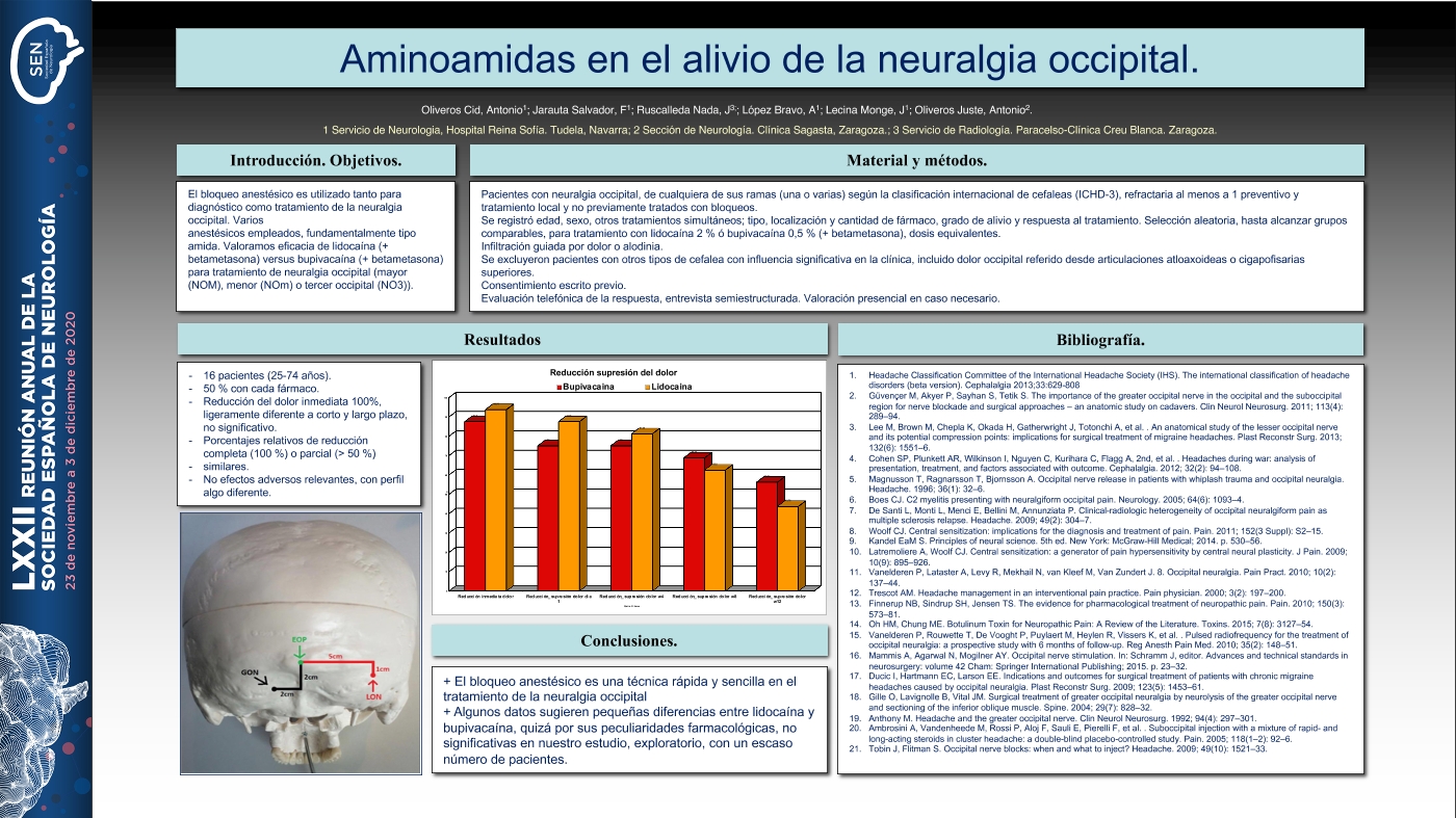 Aminoamidas en el alivio de la neuralgia occipital