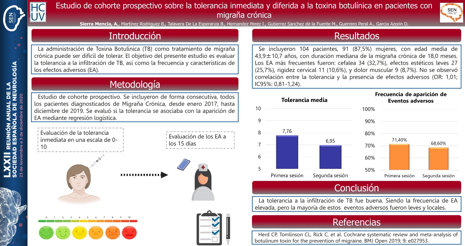 Estudio de cohorte prospectivo sobre la tolerancia inmediata y diferida a la toxina botulínica en pacientes con migraña crónica
