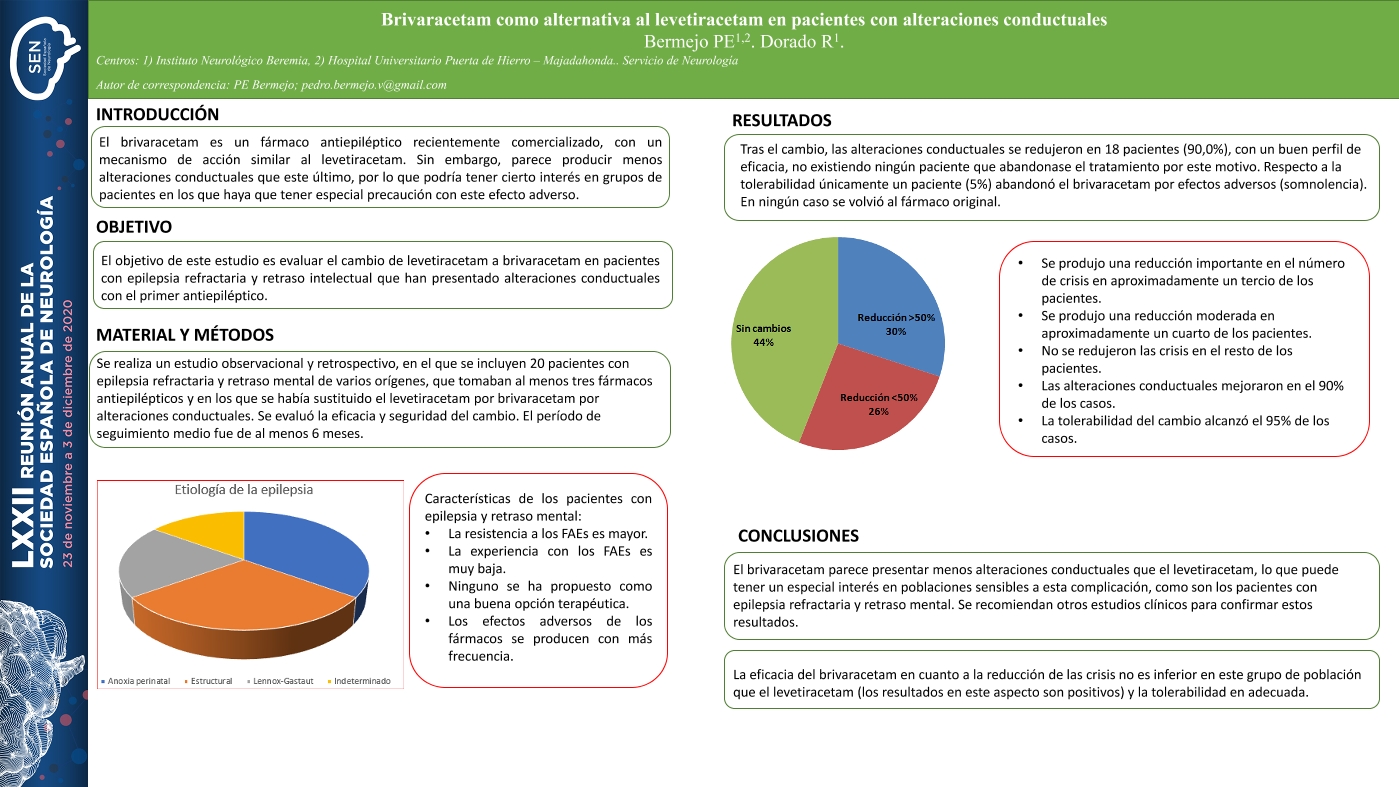 Brivaracetam como alternativa al levetiracetam en pacientes con alteraciones conductuales