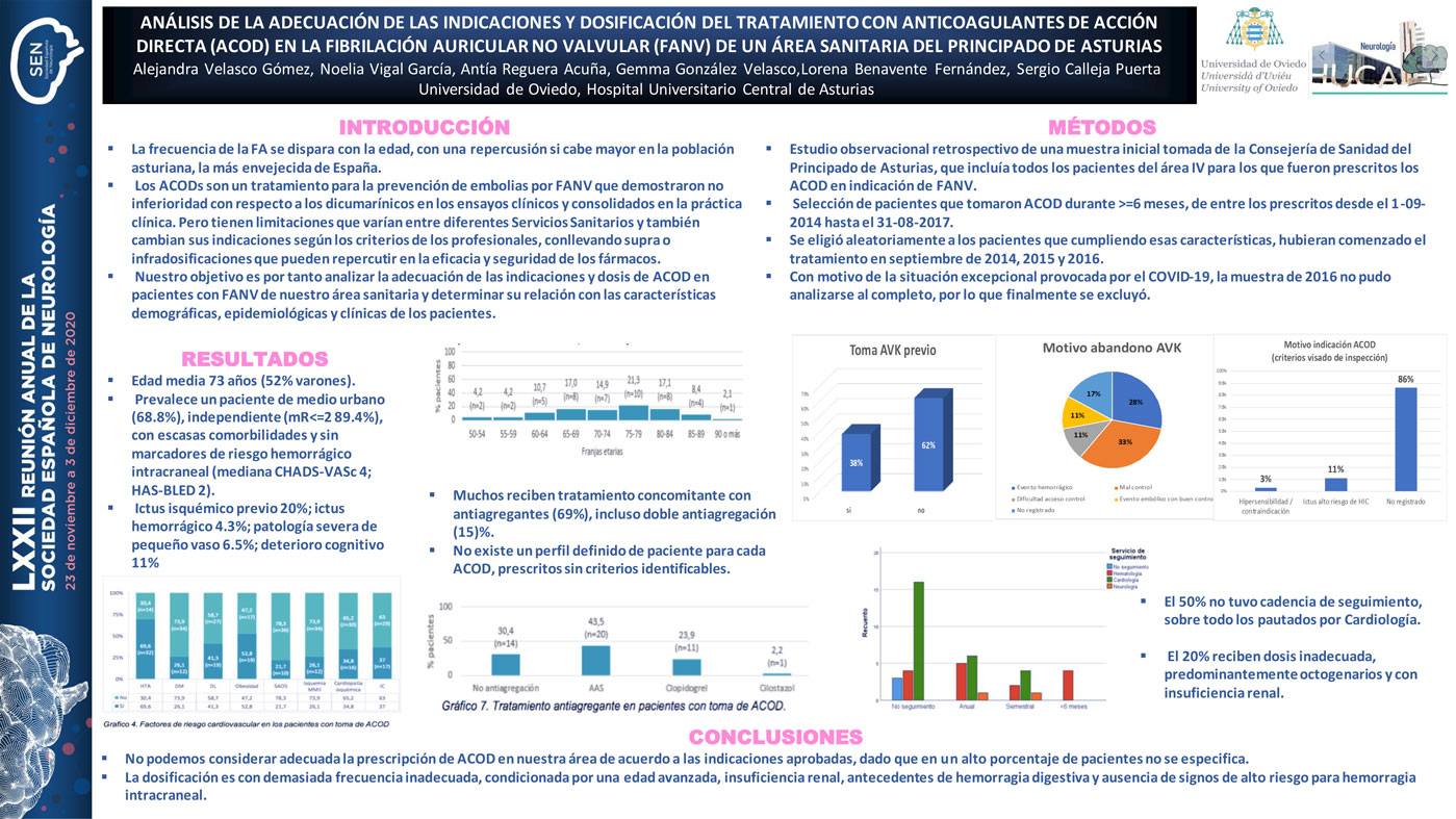 Análisis de la adecuación de las indicaciones y dosificación del tratamiento con anticoagulantes orales de acción directa (ACOD) en la fibrilación auricular no valvular (FANV) de un área sanitaria