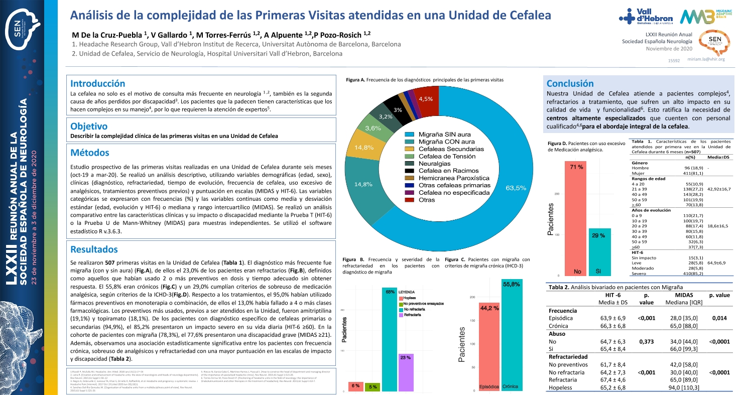 Análisis de la complejidad de las Primeras Visitas atendidas en una Unidad de Cefalea