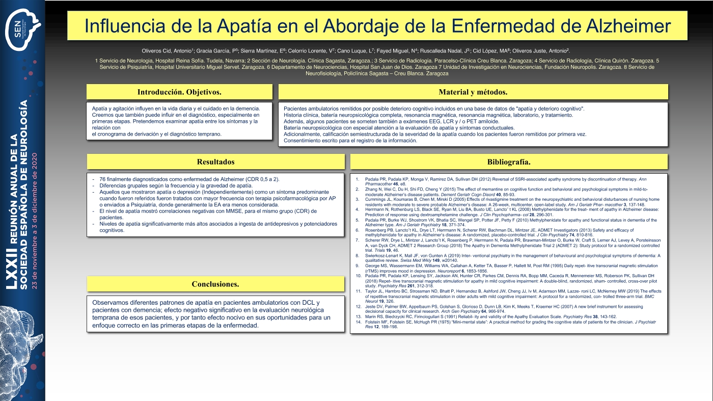 Influencia de la apatía en el abordaje de la Enfermedad de Alzheimer