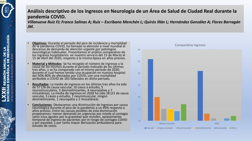 Análisis descriptivo de los ingresos en Neurología de un Área de Salud de Ciudad Real durante la pandemia COVID