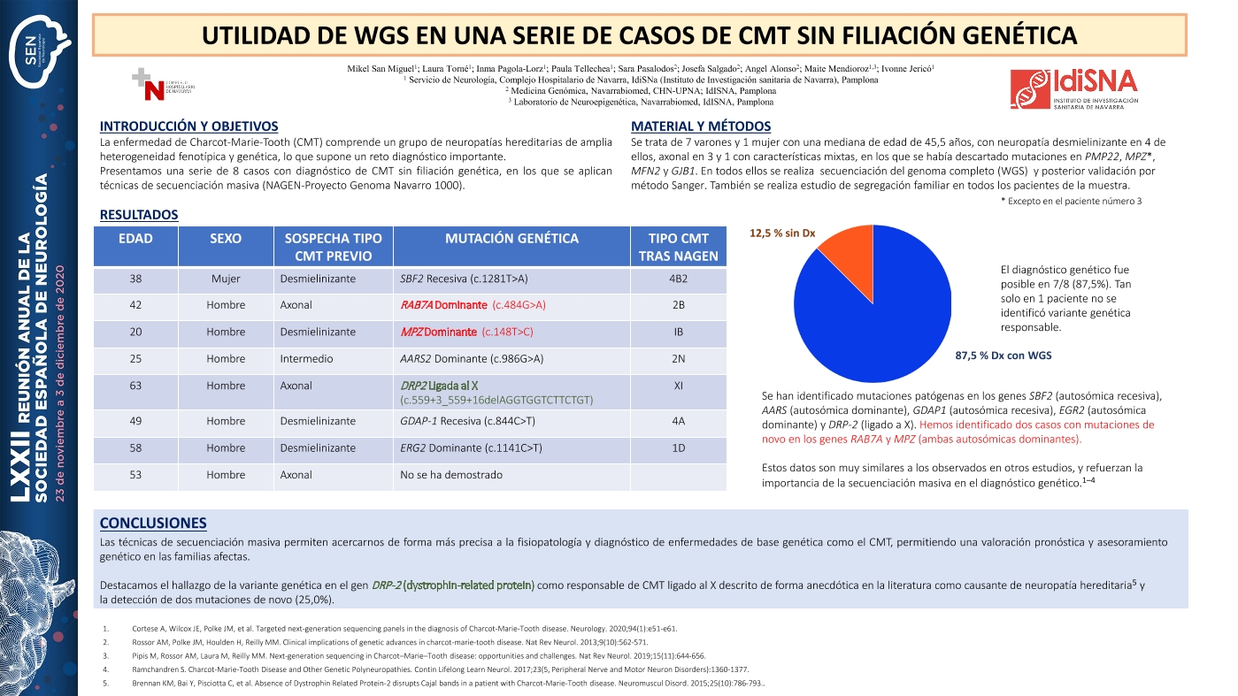 Utilidad de WGS en una serie de casos de cmt sin filiación genética
