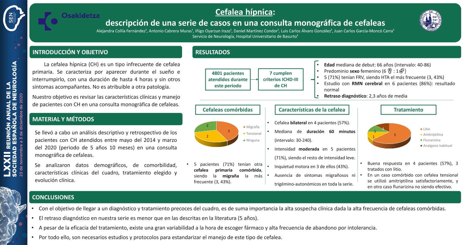 Cefalea hípnica: descripción de una serie de casos en una consulta monográfica de cefaleas