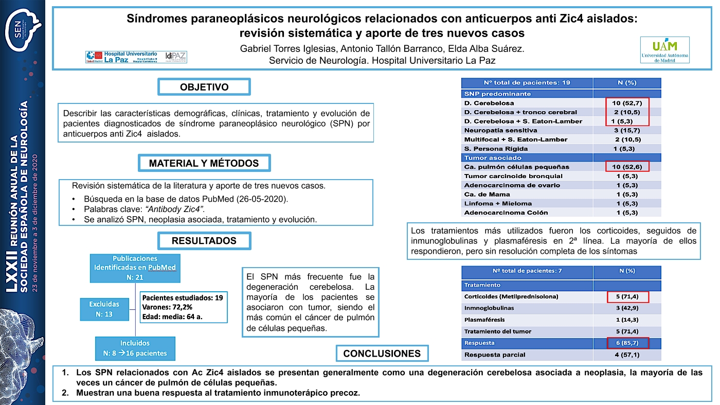 Síndromes paraneoplásicos neurológicos relacionados con anticuerpos anti Zic4: revisión sistemática y aporte de tres nuevos casos