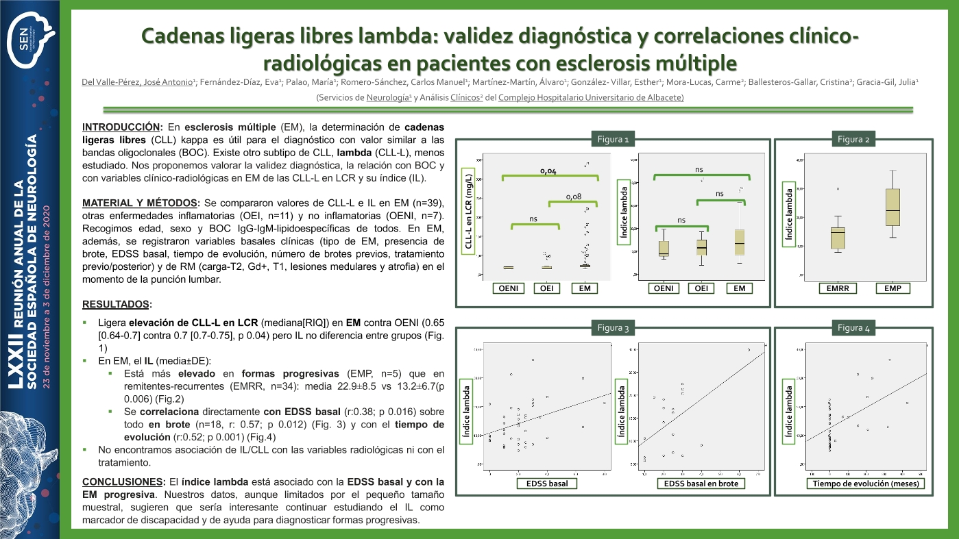 Cadenas ligeras libres lambda: validez diagnóstica y correlaciones clínico-radiológicas en pacientes con esclerosis múltiple