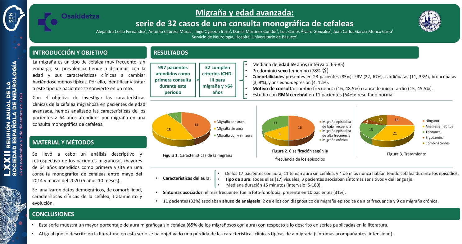 Migraña y edad avanzada: serie de 32 casos de una consulta monográfica de cefaleas