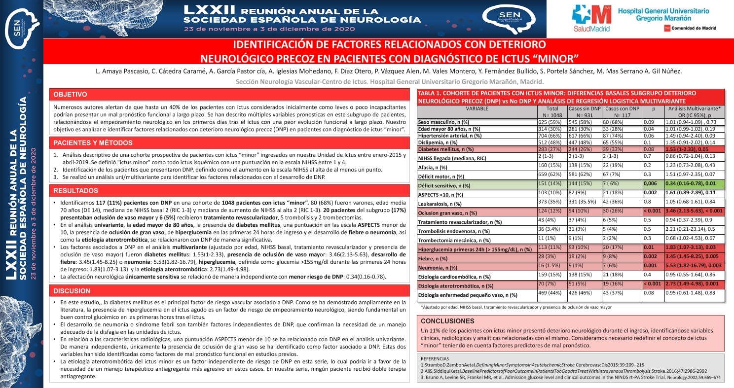 Identificación de factores relacionados con deterioro neurológico precoz en pacientes con diagnóstico de ictus “minor”