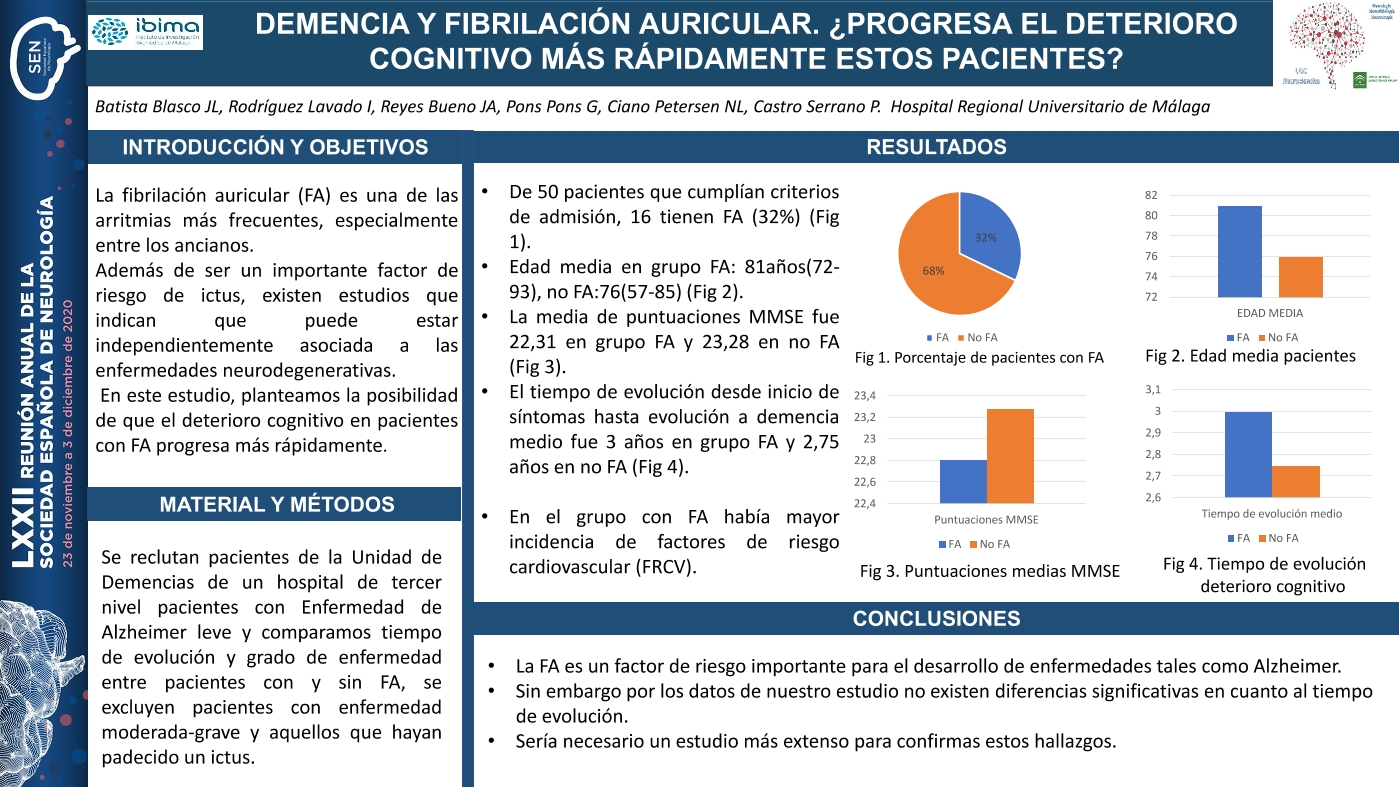 Demencia y fibrilación auricular. ¿Progresa el deterioro cognitivo más rápidamente en estos pacientes?