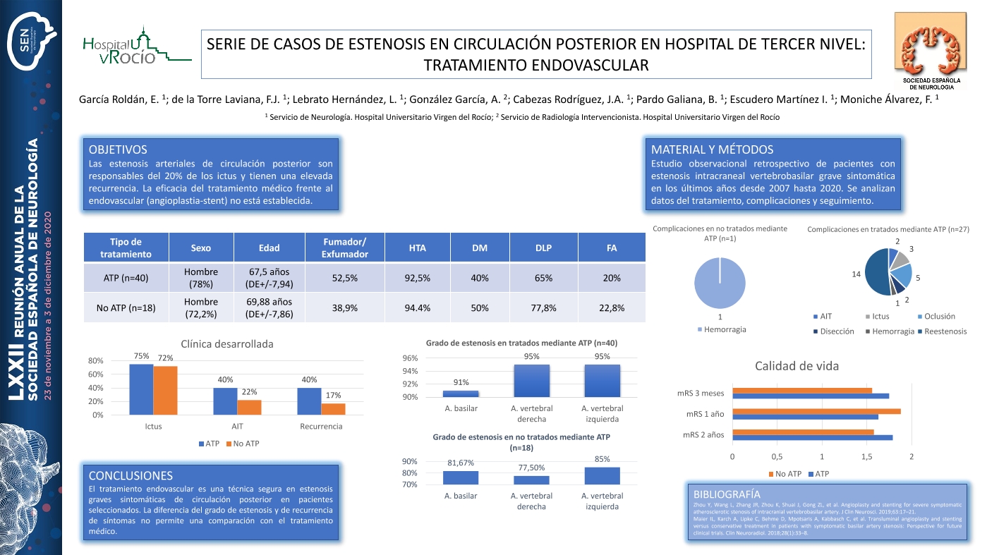 Serie de casos de estenosis en circulación posterior en Hospital de tercer nivel: Tratamiento endovascular