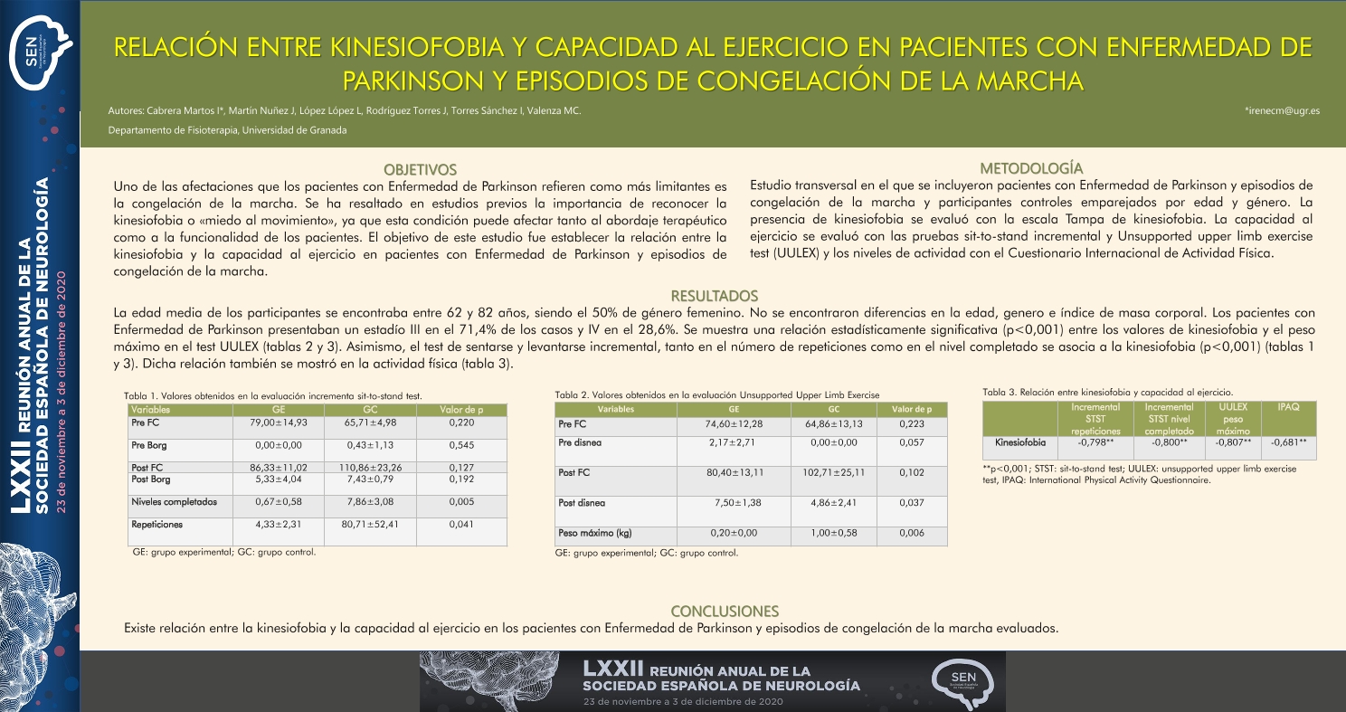 Relación entre kinesiofobia y capacidad al ejercicio en pacientes con Enfermedad de Parkinson y episodios de congelación de la marcha.