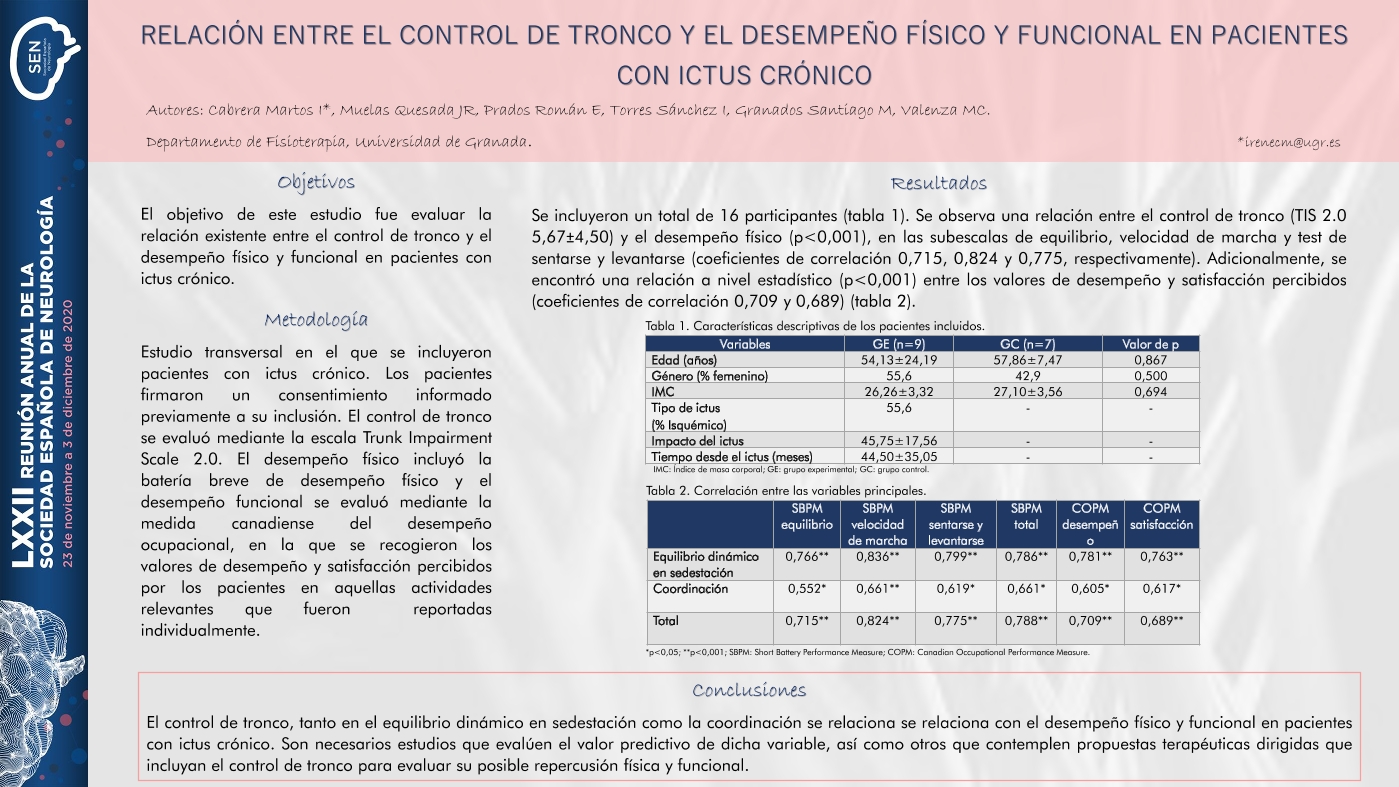 Relación entre el control de tronco y el desempeño físico y funcional en pacientes con ictus crónico.
