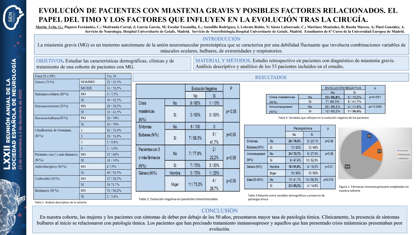 Evolución de pacientes con miastenia gravis y posibles factores relacionados. El papel del timo y los factores que influyen en la evolución tras la cirugía