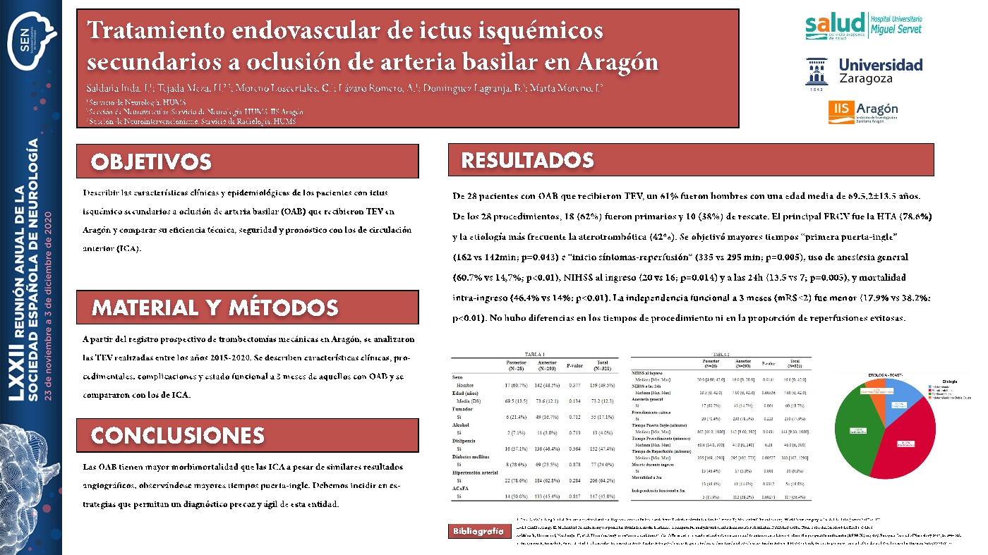 Tratamiento endovascular de ictus isquémicos secundarios a oclusión de arteria basilar en Aragón