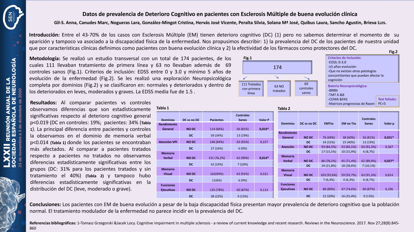 Prevalencia de Deterioro Cognitivo y el efecto de los tratamientos de primera línea en la cognición en pacients con Esclerosis Múltiple con buena evolución clínica