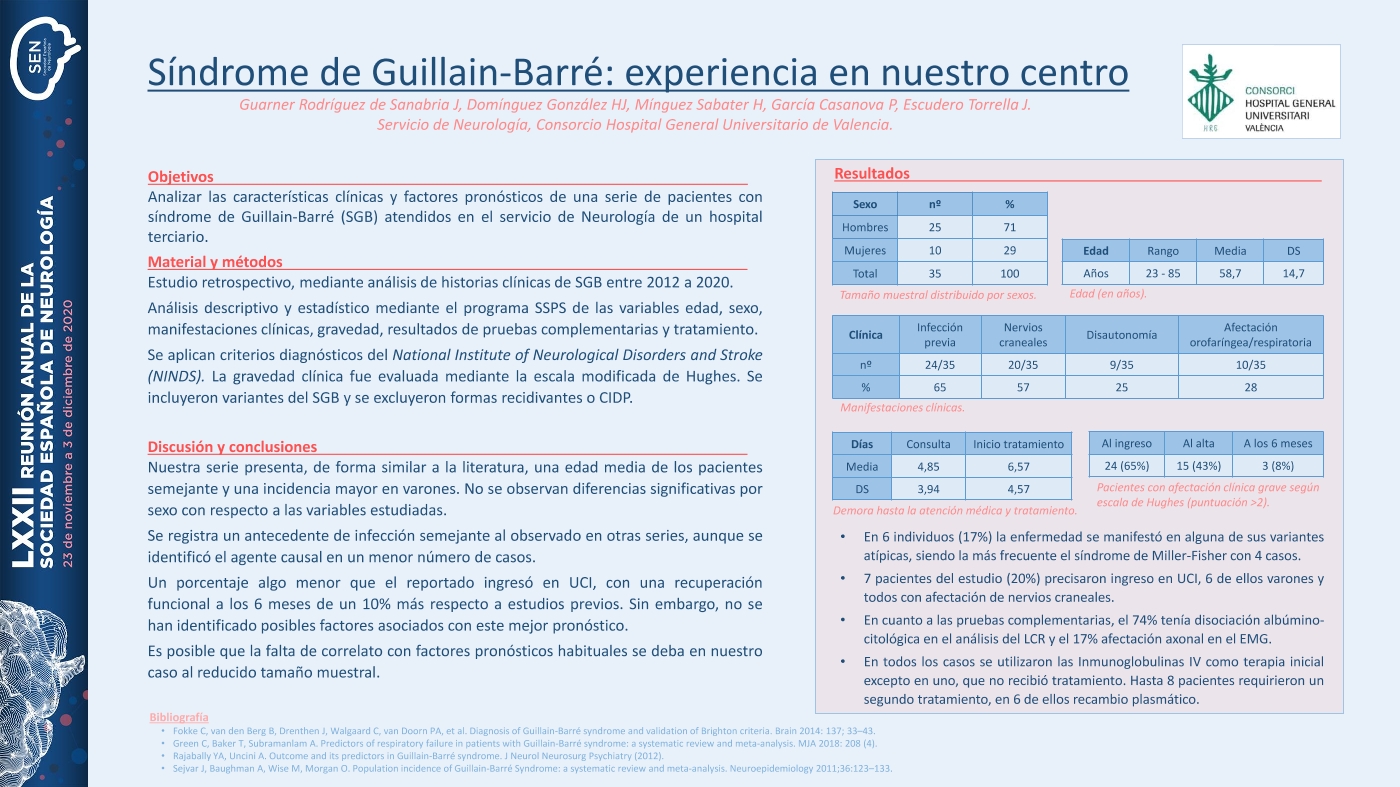 Síndrome de Guillain-Barré: experiencia en nuestro centro