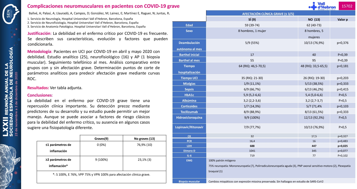 Miopatía y factores de riesgo para su desarrollo en pacientes críticos con COVID-19