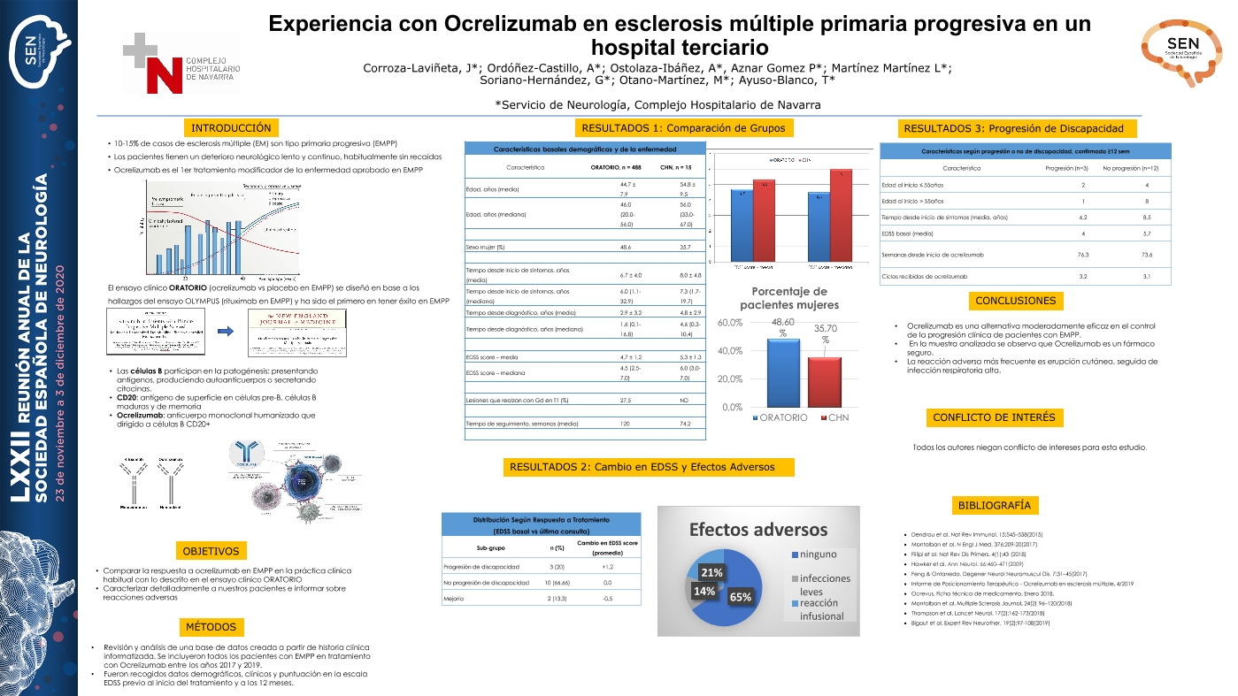 Experiencia con Ocrelizumab en esclerosis múltiple primaria progresiva en un hospital terciario