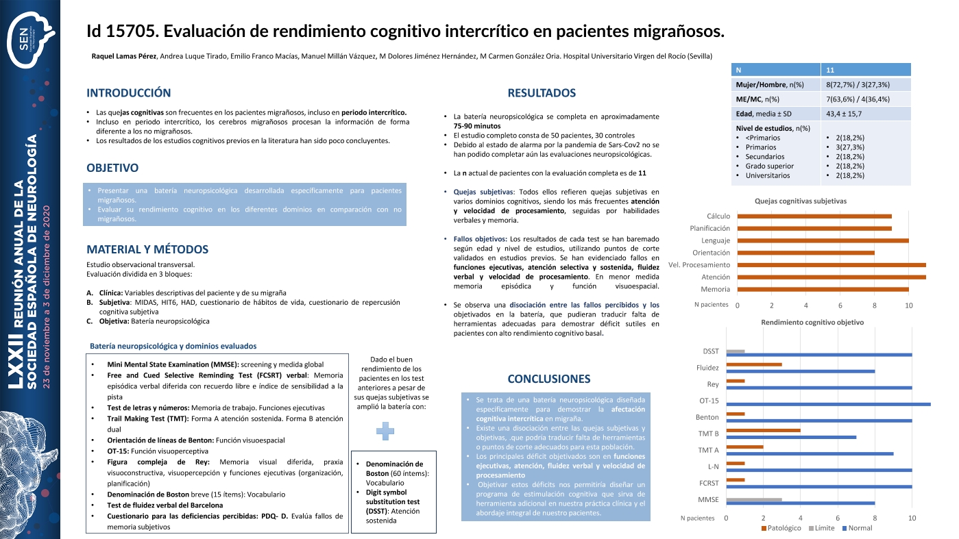 Evaluación de rendimiento cognitivo intercrítico en pacientes migrañosos