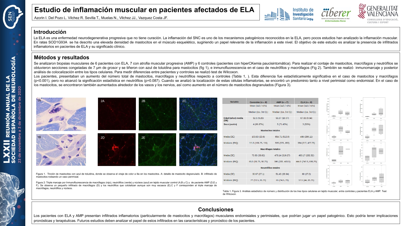 Estudio de inflamación muscular en pacientes afectados de ELA
