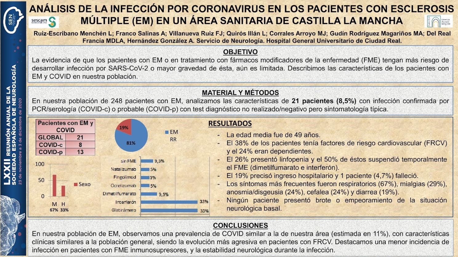 Análisis de la infección por coronavirus en los pacientes con Esclerosis Múltiple (EM) en un Área Sanitaria de Castilla la Mancha