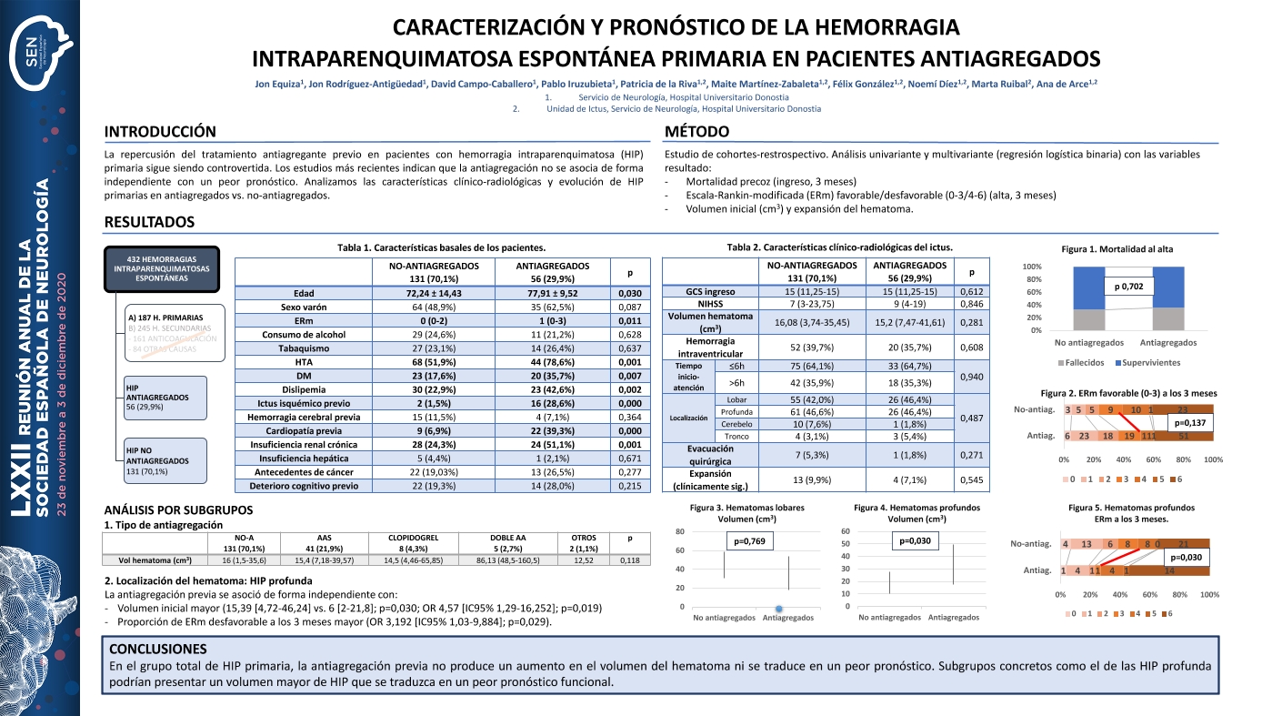 Caracterización y pronóstico de la hemorragia intraparenquimatosa espontánea primaria en pacientes antiagregados