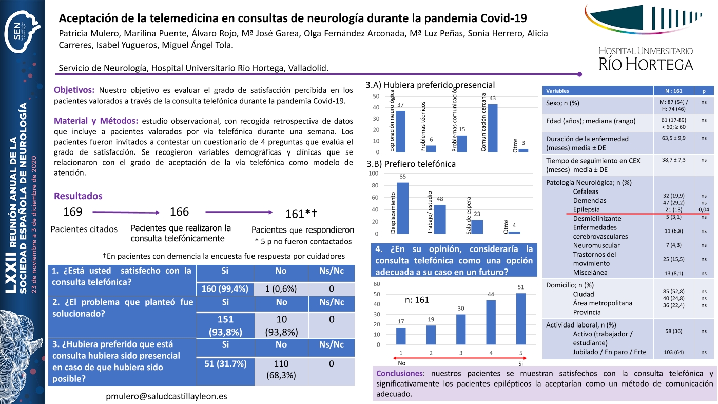 Aceptación de la telemedicina en consultas de neurología durante la pandemia Covid-19
