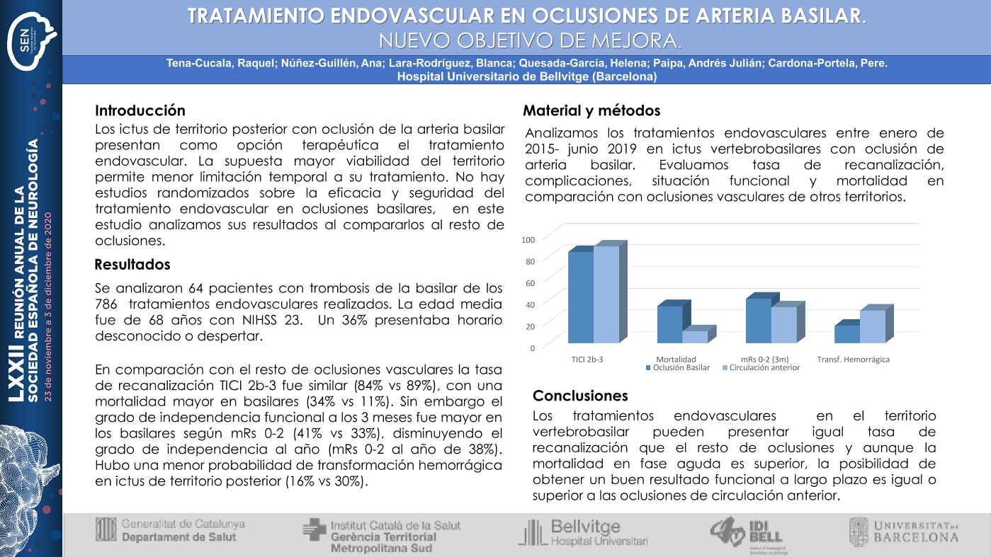 Tratamiento endovascular en oclusiones de arteria basilar. Nuevo objetivo de mejora